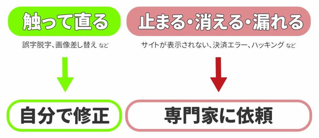 不具合判断基準