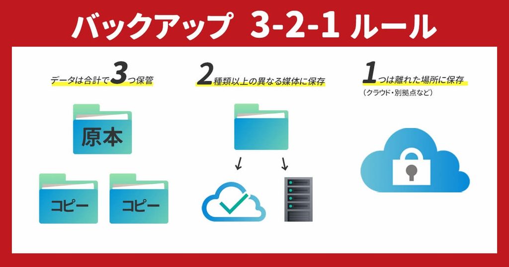 バックアップの「3-2-1ルール」とは？